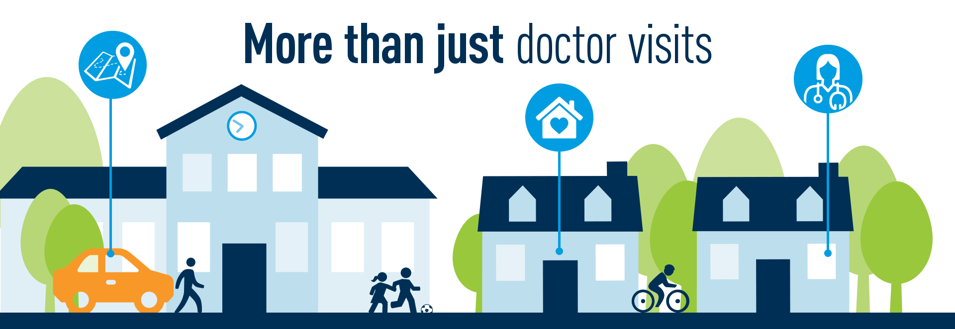Social Determinants of health image